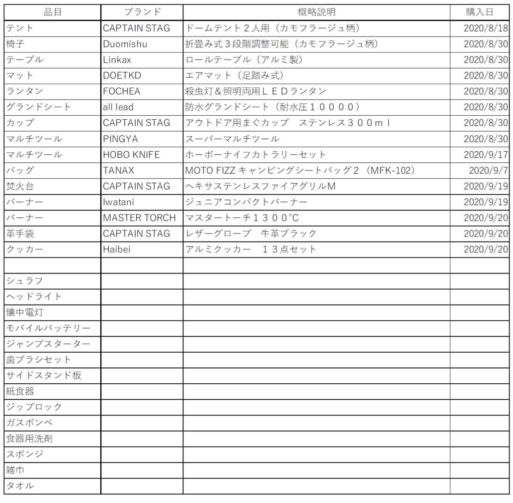 設営１１日目 燃えカスを眺めて キャンツー日和